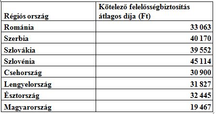 Kötelező biztosítások összehasonlítása valódi ügyfelek。